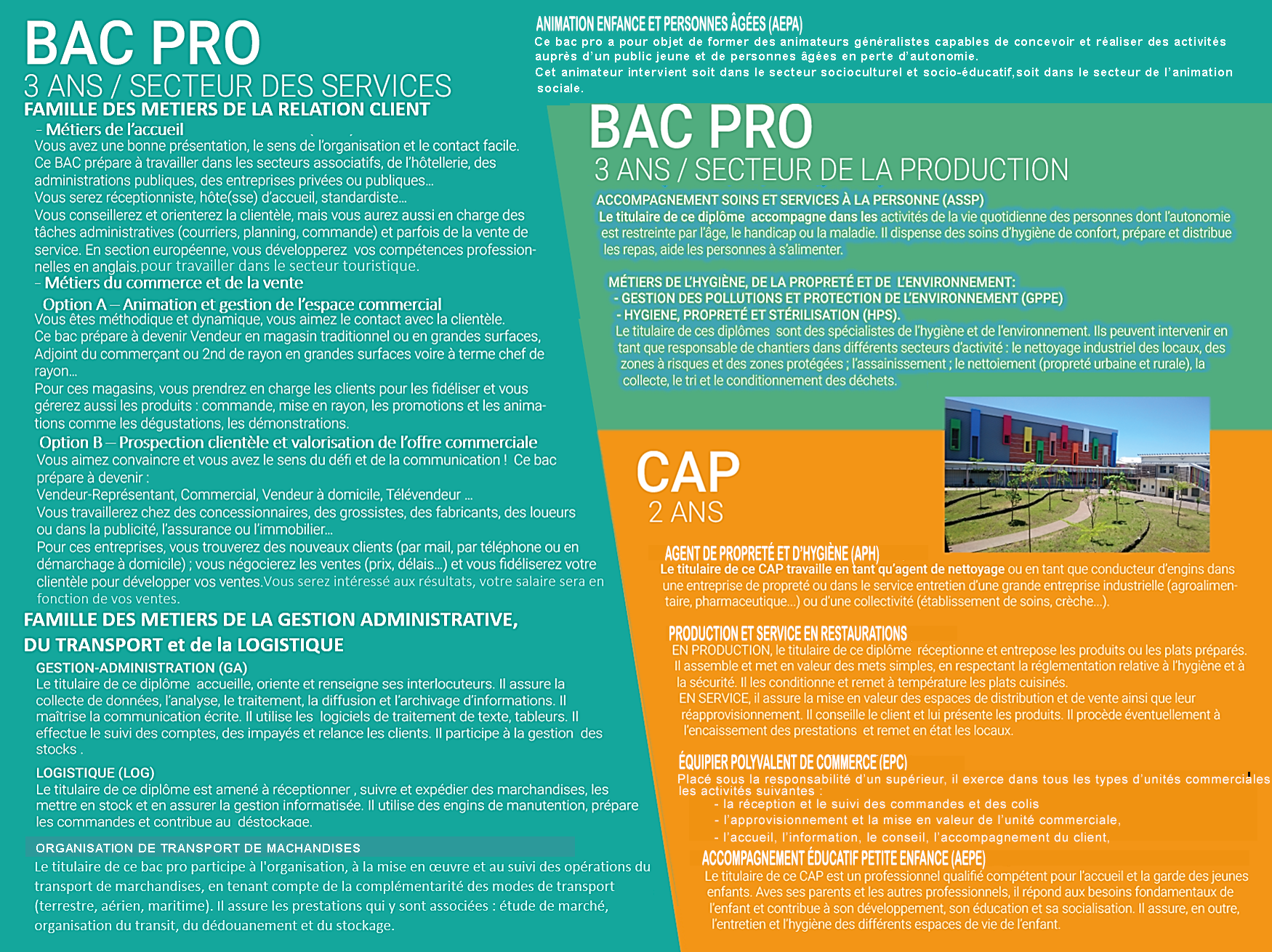 Liste Des Lycées Proposant Le Bac Pro Sécurité Prévention
