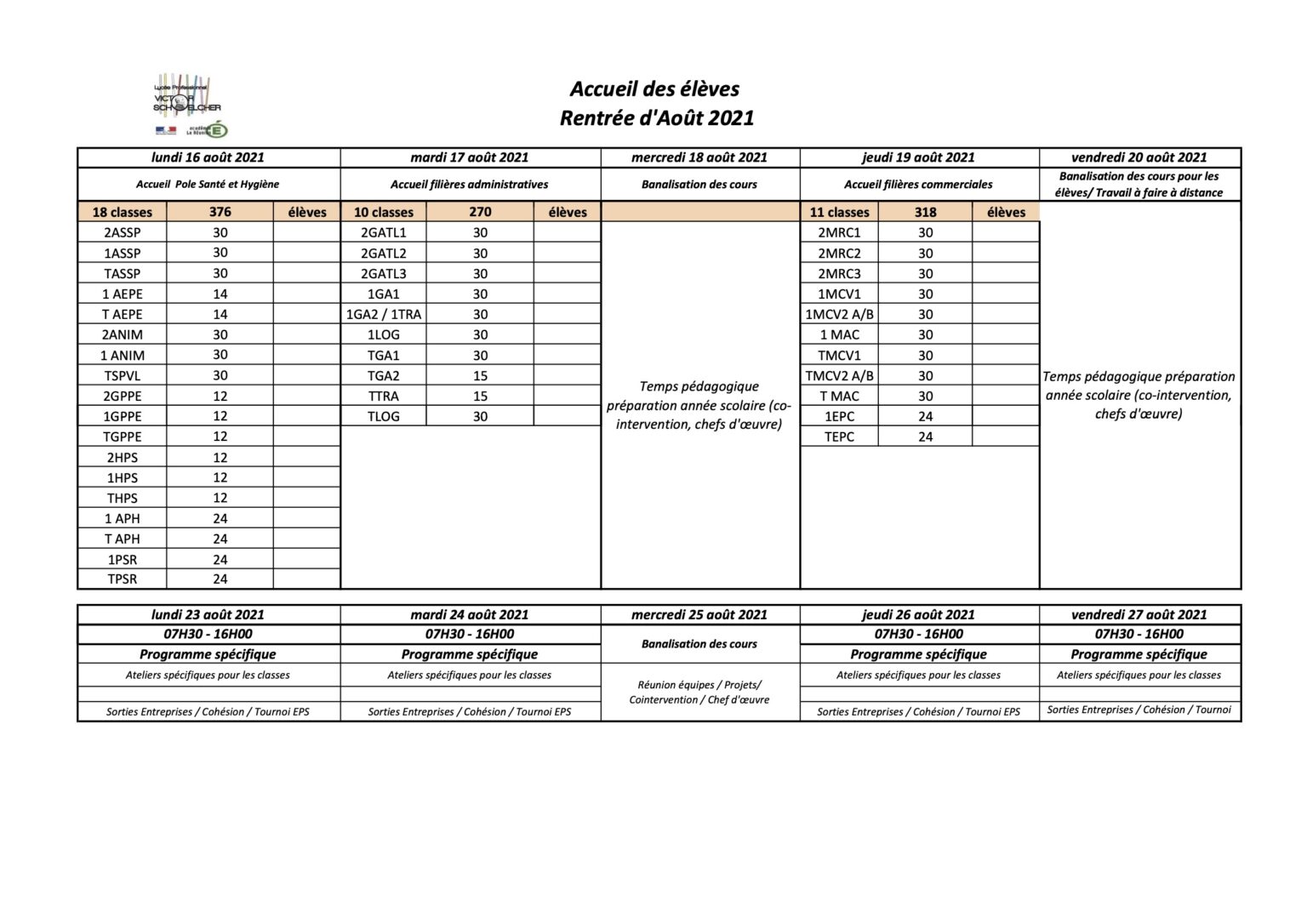Liste Des Lycées Proposant Le Bac Pro Sécurité Prévention